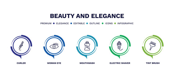 set of beauty and elegance thin line icons. beauty and elegance outline icons with infographic template. linear icons such as curler, woman eye, mouthwash, electric shaver, tint brush vector.