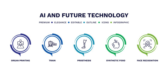 set of ai and future technology thin line icons. ai and future technology outline icons with infographic template. linear icons such as organ printing, train, prosthesis, synthetic food, face