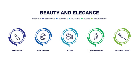 Fototapeta premium set of beauty and elegance thin line icons. beauty and elegance outline icons with infographic template. linear icons such as aloe vera, hair sample, blush, liquid makeup, inclined comb vector.