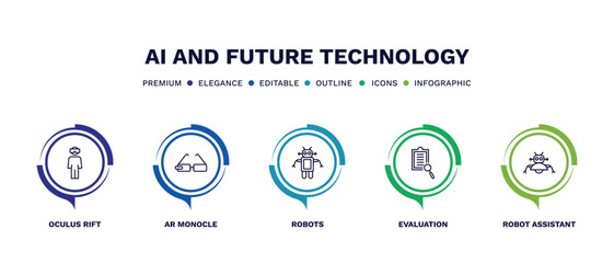 set of ai and future technology thin line icons. ai and future technology outline icons with infographic template. linear icons such as oculus rift, ar monocle, robots, evaluation, robot assistant