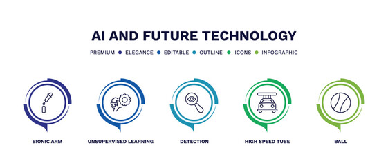 set of ai and future technology thin line icons. ai and future technology outline icons with infographic template. linear icons such as bionic arm, unsupervised learning, detection, high speed tube,