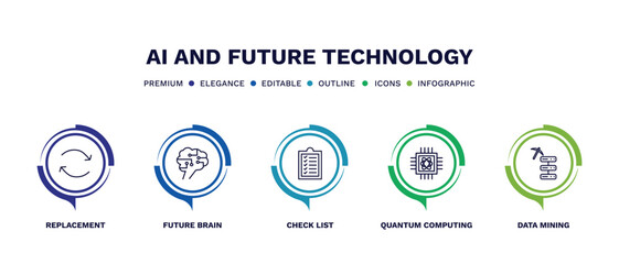 set of ai and future technology thin line icons. ai and future technology outline icons with infographic template. linear icons such as replacement, future brain, check list, quantum computing, data
