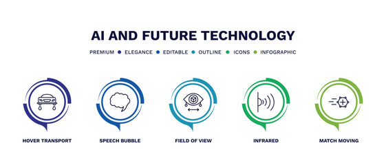 set of ai and future technology thin line icons. ai and future technology outline icons with infographic template. linear icons such as hover transport, speech bubble, field of view, infrared, match