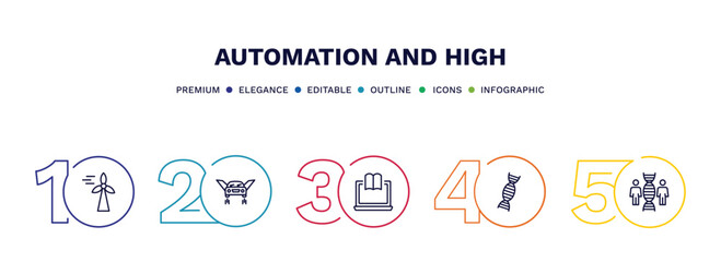 set of automation and high thin line icons. automation and high outline icons with infographic template. linear icons such as eolic energy, flying car, online learning, dna structure, cloning