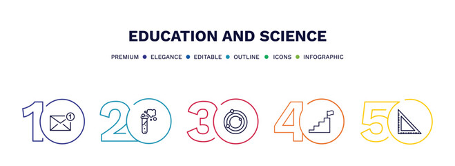 set of education and science thin line icons. education and science outline icons with infographic template. linear icons such as new email, full test tube, atomic orbitals, steps to complete,