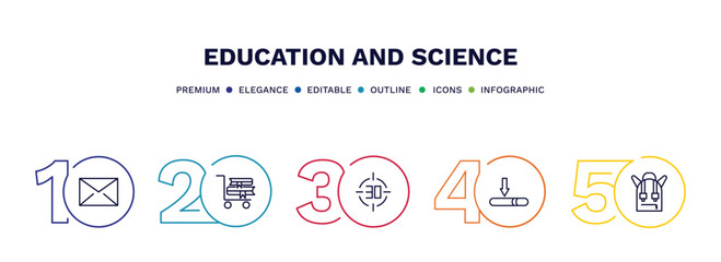 set of education and science thin line icons. education and science outline icons with infographic template. linear icons such as closed envelope, cart with books, digital display 30, window