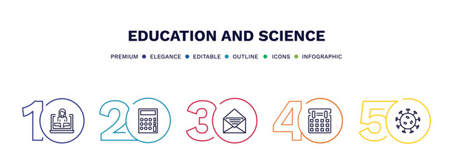 set of education and science thin line icons. education and science outline icons with infographic template. linear icons such as online class, small calculator, open email, monthly calendar, virus