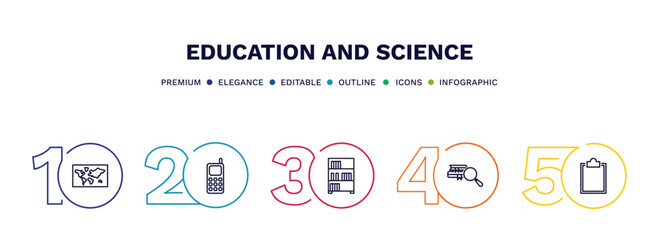 set of education and science thin line icons. education and science outline icons with infographic template. linear icons such as world map, cellphone, bookshelf with books, research with books,
