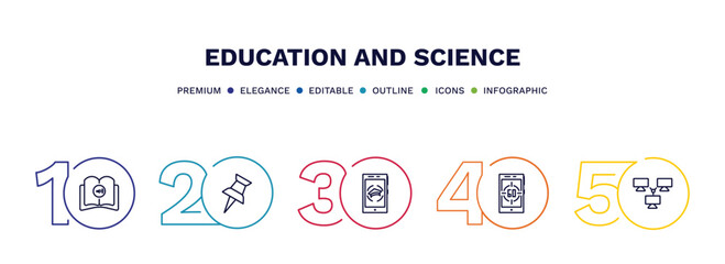set of education and science thin line icons. education and science outline icons with infographic template. linear icons such as audiobook, pushpin, smartphone app, digital display 60, computer and