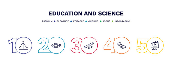 set of education and science thin line icons. education and science outline icons with infographic template. linear icons such as gaussian function, solar system, diploma with a ribbon, graduating,