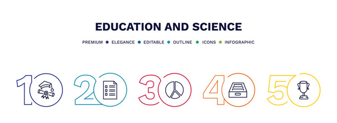 set of education and science thin line icons. education and science outline icons with infographic template. linear icons such as graduation pictures, application form, pie chart, archives, big