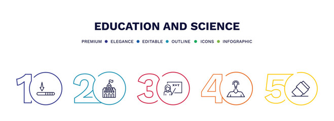 set of education and science thin line icons. education and science outline icons with infographic template. linear icons such as window scrolling left, university, teacher with stick, having an