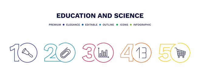 set of education and science thin line icons. education and science outline icons with infographic template. linear icons such as hand bell, paperclip, bars, numbers, shopping cart vector.