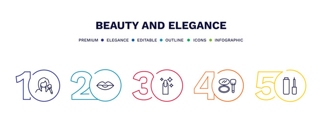 set of beauty and elegance thin line icons. beauty and elegance outline icons with infographic template. linear icons such as women makeup, woman lips, finger with nail, blush, eyeliner vector.