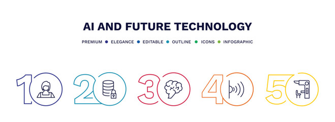 set of ai and future technology thin line icons. ai and future technology outline icons with infographic template. linear icons such as shop assistant, secure data, brain, infrared, sensorama