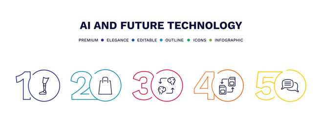 set of ai and future technology thin line icons. ai and future technology outline icons with infographic template. linear icons such as prosthesis, shopping bag, mind transfer, memory transfer,