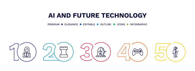 set of ai and future technology thin line icons. ai and future technology outline icons with infographic template. linear icons such as personal assistant, chess, humanoid, gaming, robots and humans