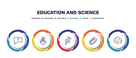 set of education and science thin line icons. education and science outline icons with infographic template. linear icons such as unknown topic, student and books, pushpin, paperclip, human brain