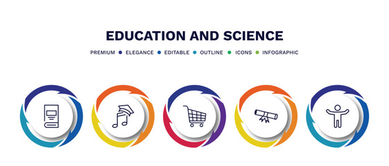 set of education and science thin line icons. education and science outline icons with infographic template. linear icons such as hard cover book, graduation's music, shopping cart, rolled diploma,