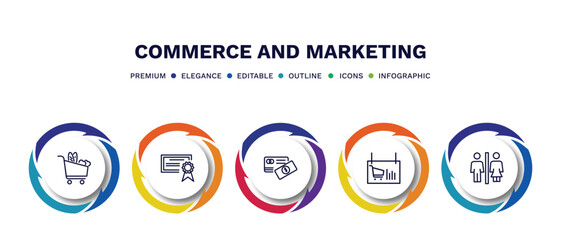 set of commerce and marketing thin line icons. commerce and marketing outline icons with infographic template. linear icons such as grocery, , paying, men and women toilet