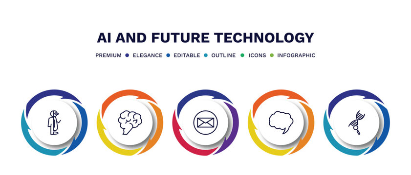 set of ai and future technology thin line icons. ai and future technology outline icons with infographic template. linear icons such as robots and humans, brain, mail, speech bubble, genetic