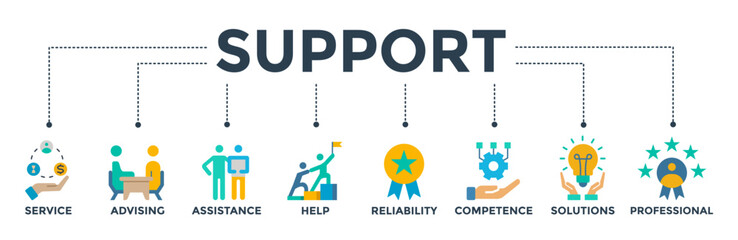 Fototapeta na wymiar Support banner web icon vector illustration concept for organizational development and business with icons of service, advising, assistance, help, reliability, competence, solutions and professional