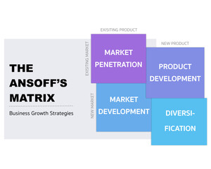 The Ansoff matrix. Business marketing strategic planning tool infographic design template with 4 squares pastel color (product market development , penetration, and diversification).