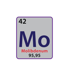 Molibdenum element periodic table icon vector logo design template