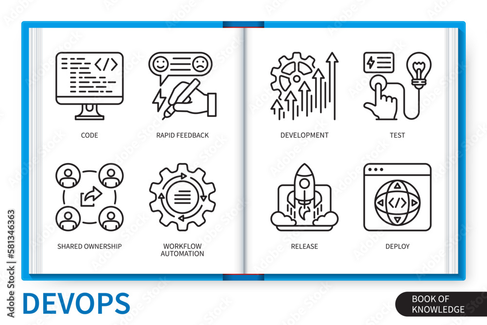 Wall mural devops infographics linear elements set