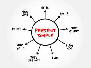 Present simple Tense - verb 