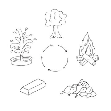 Hand drawn feng shui symbols, 5 elements, on white background, isolated doodles