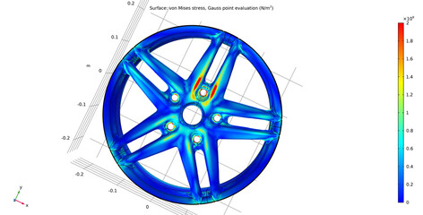 Graph of Von Mises stresses. A study of a car wheel model 
under the influence of vibration
while driving at high speed. Computer 3d modeling and 
analysis using a computer aided design system. 