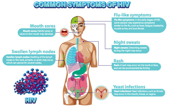 Hiv Aids Symptoms In Women
