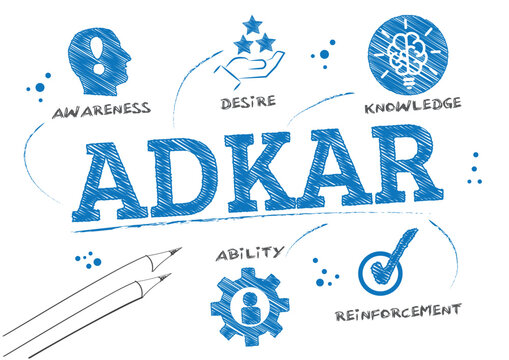 ADKAR change management business strategy model. Awareness, Desire, Knowledge, Ability, Reinforcement.