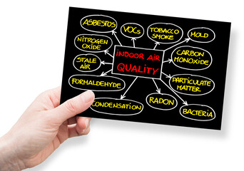 Layout about the most common dangerous domestic pollutants in our homes which cause poor indoor air...
