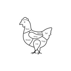 illustration of chicken butcher, vector art.