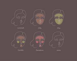 Skin type infographic. Vector one line modern illustration set. Female face avatar of normal, oily, dry, sensitive color dot shape symbol on brown background. Design element for skincare, healthcare