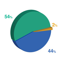 fifty four forty four 54 44 2 two percent 3d Isometric 3 part pie chart diagram for business presentation. Vector infographics illustration eps.