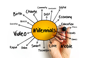 Millennials mind map flowchart, social concept for presentations and reports