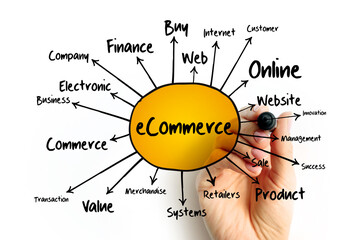 eCOMMERCE mind map with marker, business concept