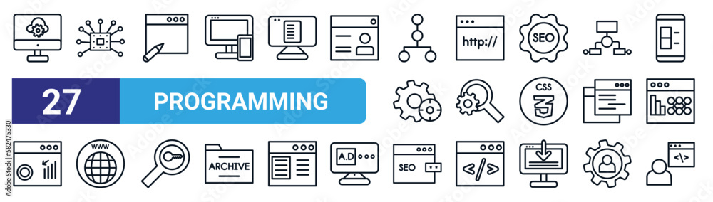 Poster set of 27 thin line programming icons such as program interface, api, copyright, http, search engine