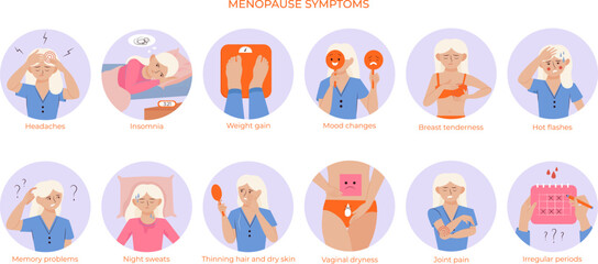 Menopause Symptoms Round Compositions
