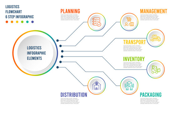 Logistics Business process chart infographics 6 step segments with Planning, Management, Transport, Inventory, Packaging and Distribution for presentation slide template. Vector illustration eps10