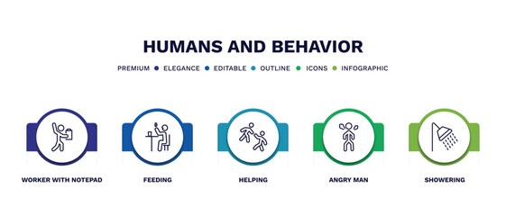 set of humans and behavior thin line icons. humans and behavior outline icons with infographic template. linear icons such as worker with notepad, feeding, helping, angry man, showering vector.