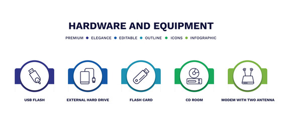 set of hardware and equipment thin line icons. hardware and equipment outline icons with infographic template. linear icons such as usb flash, external hard drive, flash card, cd room, modem with