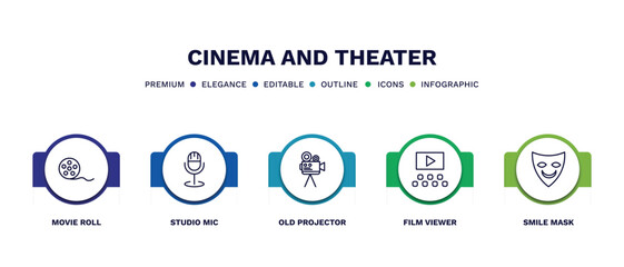set of cinema and theater thin line icons. cinema and theater outline icons with infographic template. linear icons such as movie roll, studio mic, old projector, film viewer, smile mask vector.