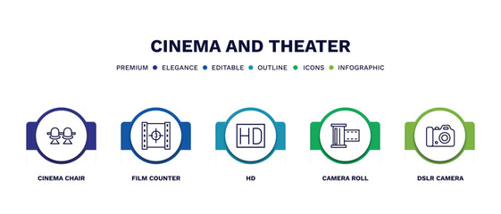 set of cinema and theater thin line icons. cinema and theater outline icons with infographic template. linear icons such as cinema chair, film counter, hd, camera roll, dslr camera vector.