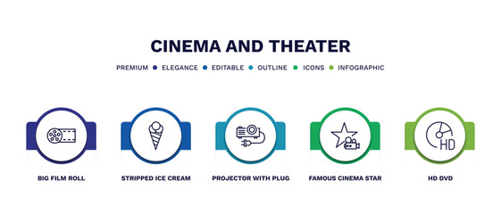 set of cinema and theater thin line icons. cinema and theater outline icons with infographic template. linear icons such as big film roll, stripped ice cream cone, projector with plug, famous cinema