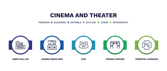 set of cinema and theater thin line icons. cinema and theater outline icons with infographic template. linear icons such as 1080p full hd, cinema snack bar, dvd, curtain, parental guidance vector.