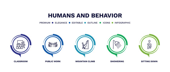 Fototapeta na wymiar set of humans and behavior thin line icons. humans and behavior outline icons with infographic template. linear icons such as classroom, public work, mountain climb, showering, sitting down vector.